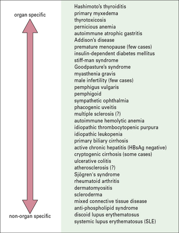 Autoimmunity and Autoimmune Disease | Oncohema Key