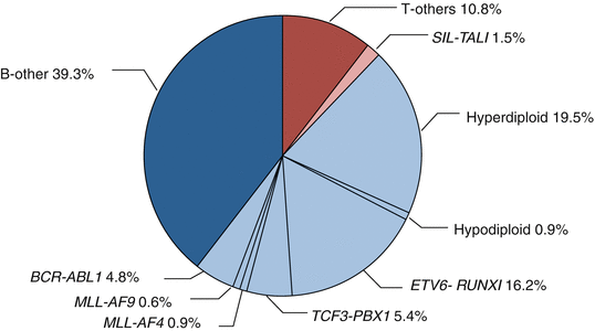 A395969_1_En_2_Fig1_HTML.gif