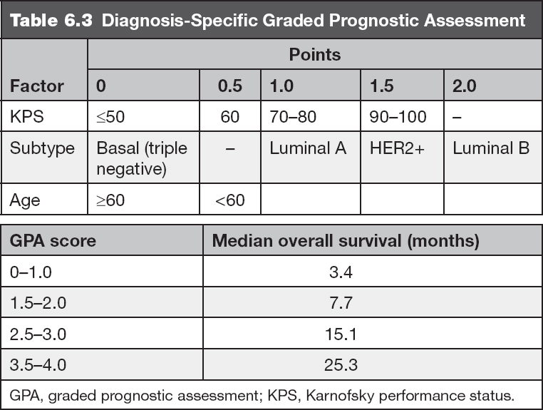 Metastatic Breast Cancer Oncohema Key