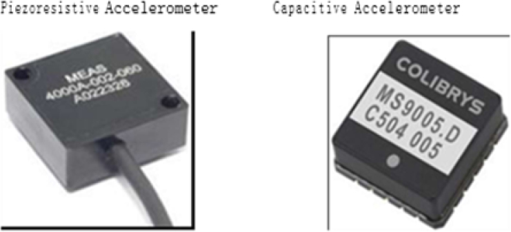  A photograph of a black accelerometer sensor with a cable, labeled M E A S. A photograph of a black sensor chip labeled Colibrys, MS9005 D C504 005. Three photos including a person wearing a black vest with multiple sensors attached, a close up of a sensor, and a circuit board detailing accelerometer, gyroscope, and magnetometer components.