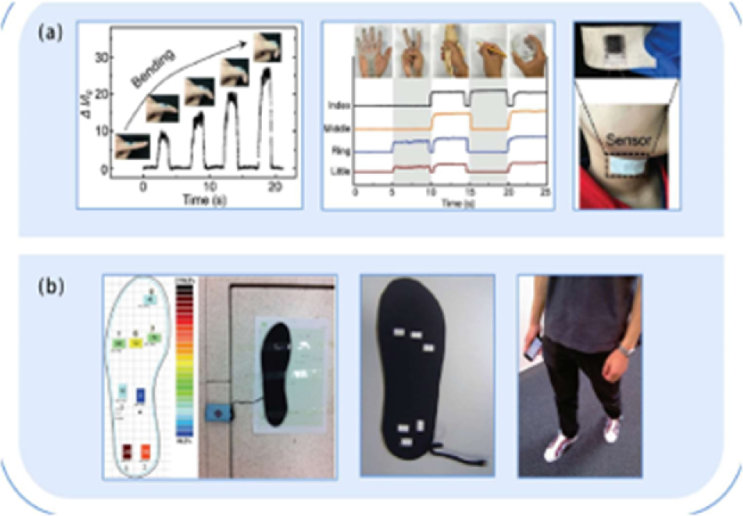 A multi-part figure illustrates a flexible pressure sensor with various components for detecting force and pressure distribution.