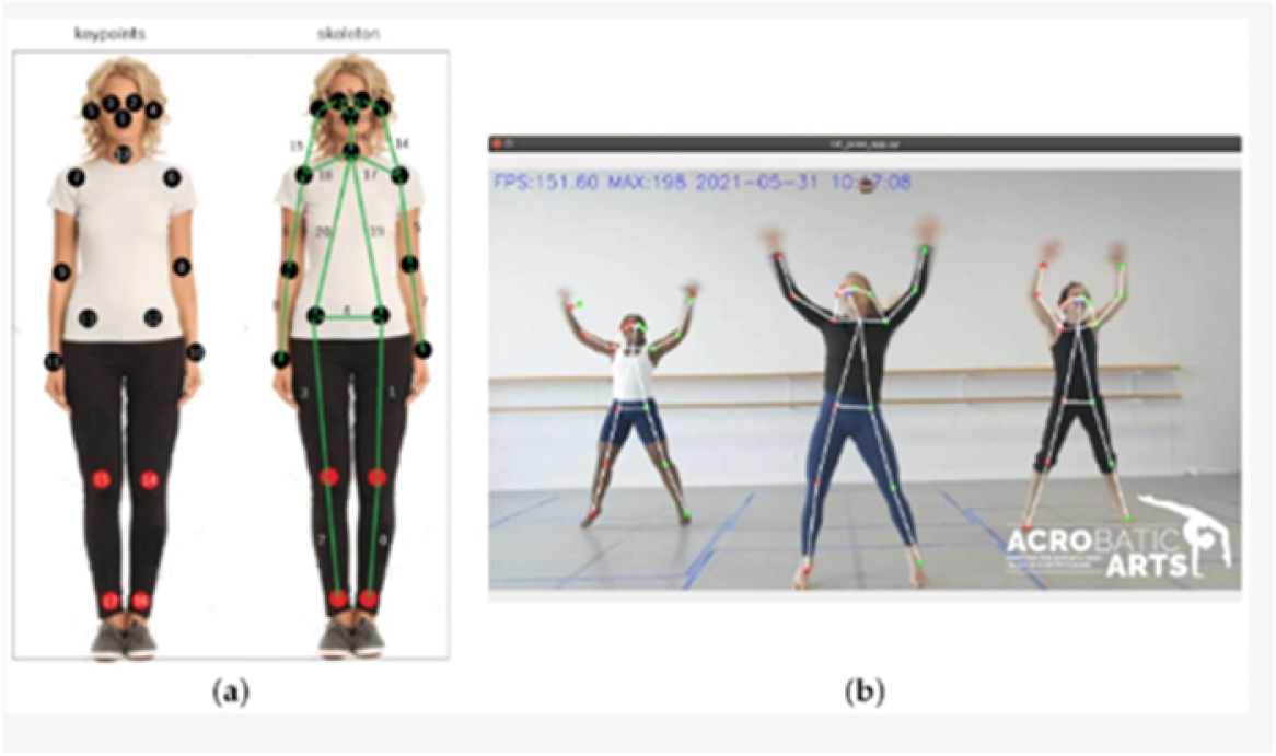 Two photos of a posture detection system with key points marked on human figures for pose estimation.