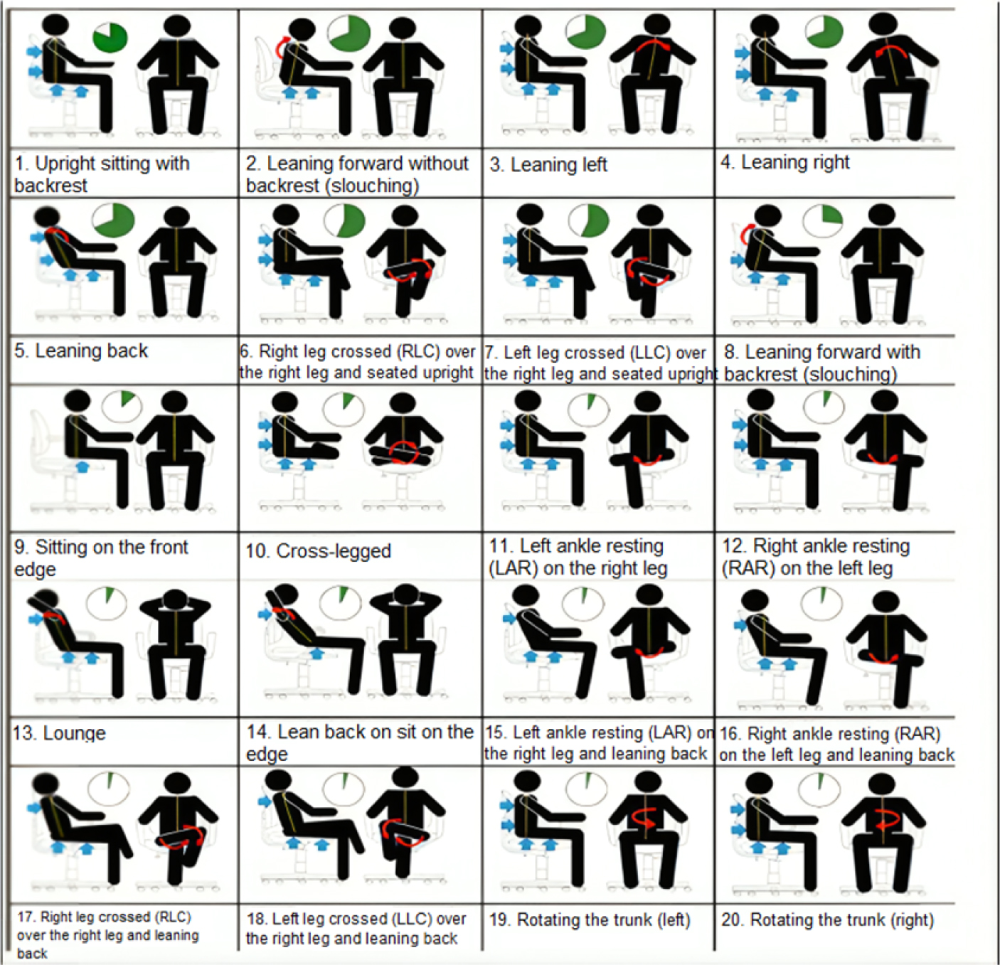 A multi-panel illustration of various sitting postures, including upright, leaning, and cross-legged positions.