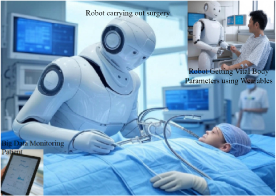 A photo presents robots in healthcare performing surgery, monitoring vitals with wearables, and big data patient monitoring.