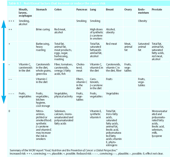 cancer-and-nutrition-oncohema-key