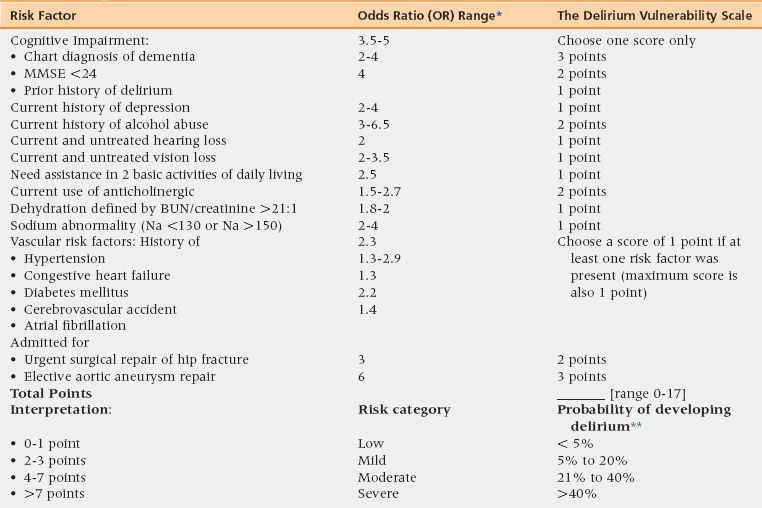 Delirium | Oncohema Key