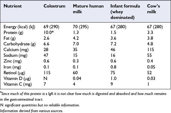 Diet and the Lifecycle Oncohema Key