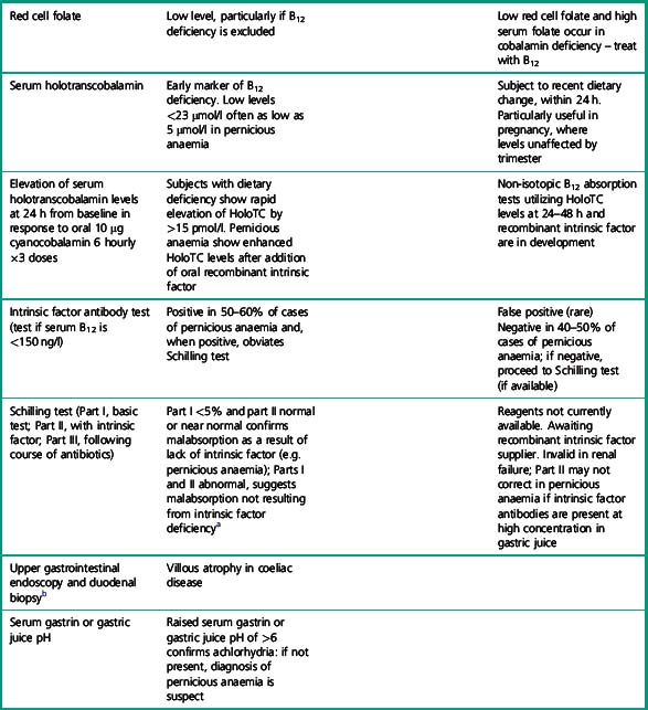 Investigation of megaloblastic anaemia: cobalamin, folate and ...