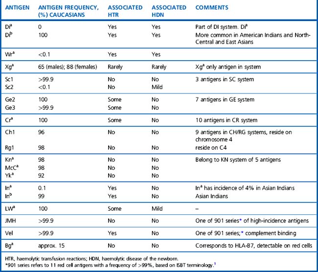 Blood Types And Antigens Chart