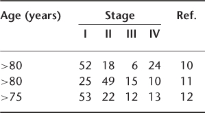 NumberTable