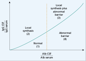 c19-fig-0006