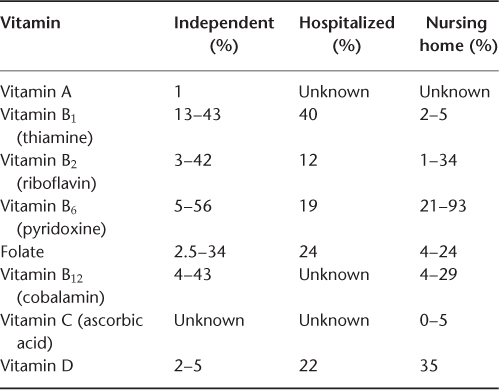 NumberTable