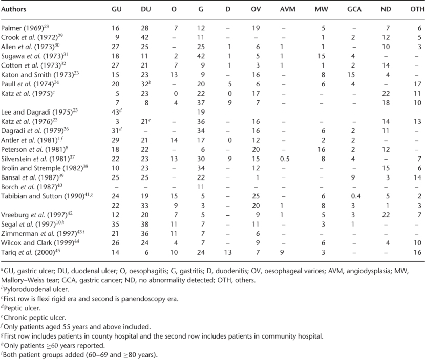 NumberTable