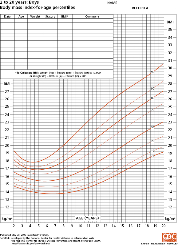 c4-fig-0001a