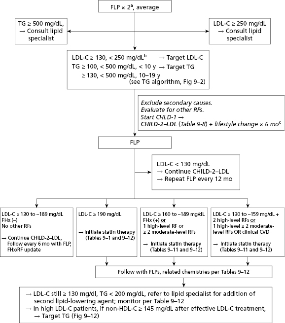 c4-fig-0002