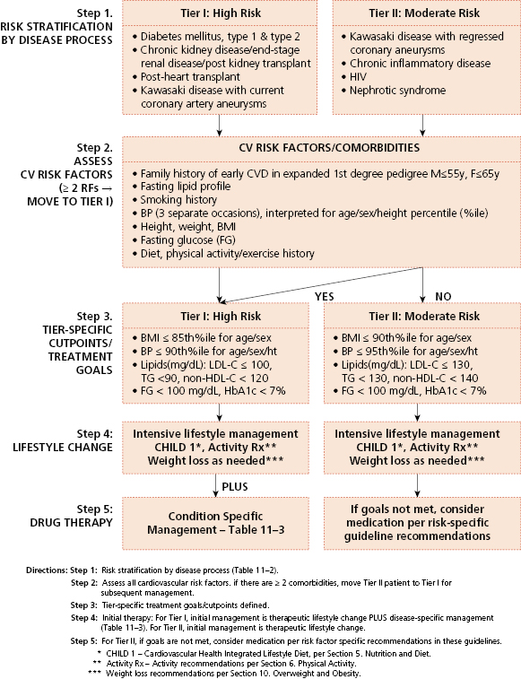 c4-fig-0003