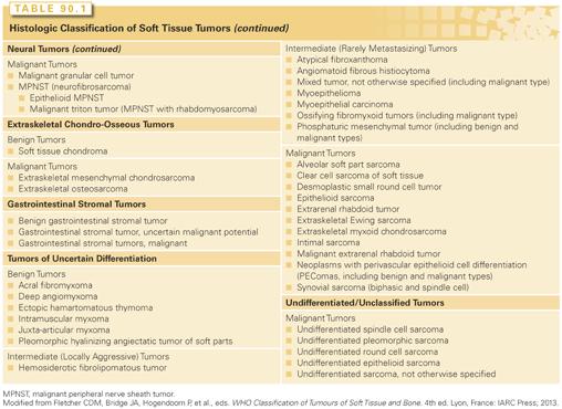 Soft Tissue Sarcoma Oncohema Key