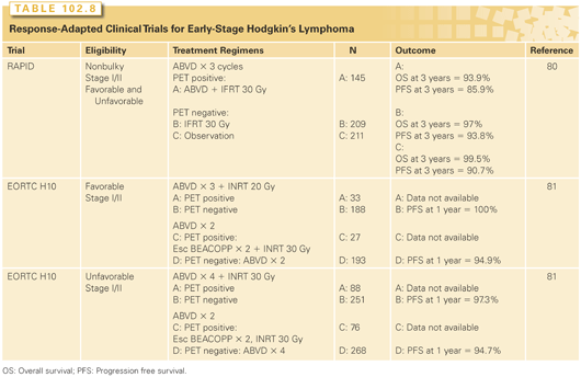 Hodgkin’s Lymphoma | Oncohema Key