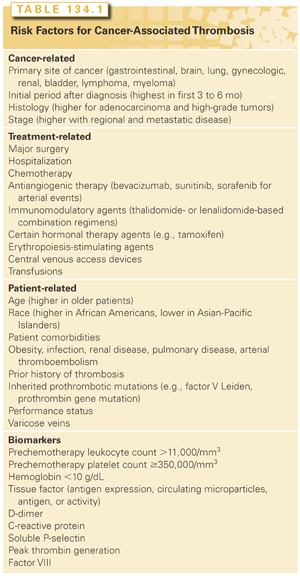 Cancer Associated Thrombosis | Oncohema Key