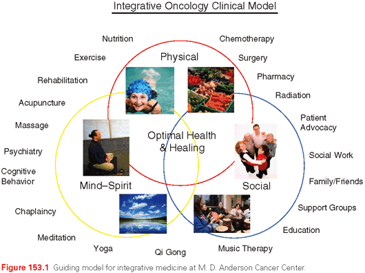 Medical Clinics