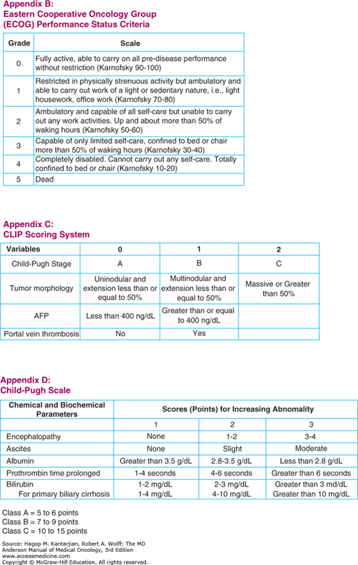 Hepatocellular Carcinoma | Oncohema Key