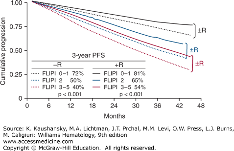 Follicular Lymphoma Life Expectancy