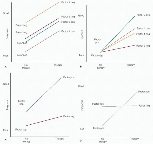 Clinical And Pathologic Prognostic And Predictive Factors | Oncohema Key