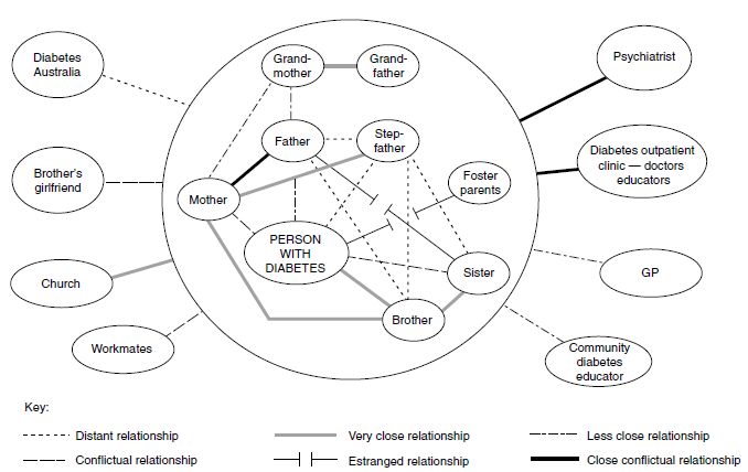 examples of holistic nursing care