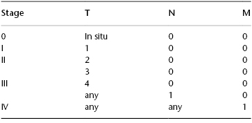 c101-tbl-0002.jpg