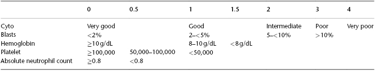 c15-tbl-0003.jpg