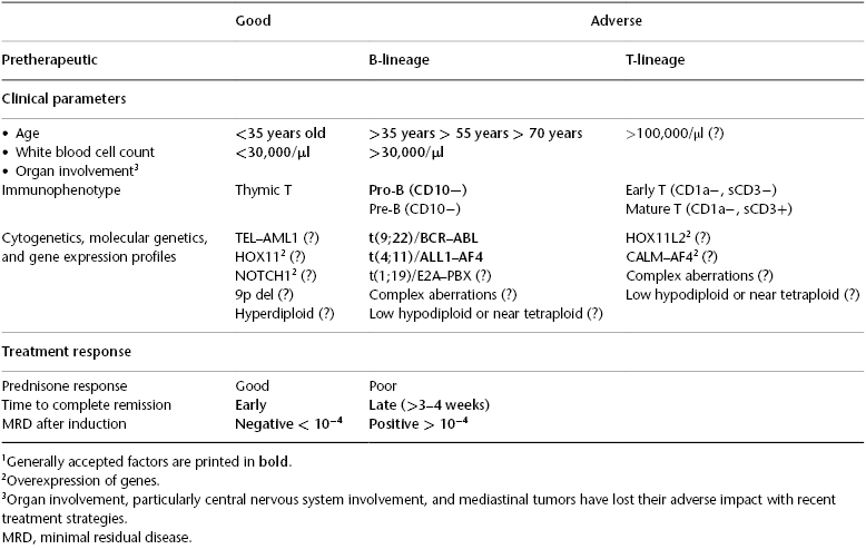 2-prognostic-markers-and-models-in-acute-lymphoblastic-leukemia