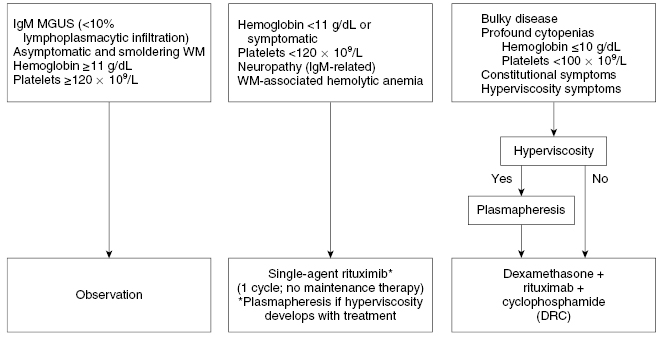 c58-fig-0001