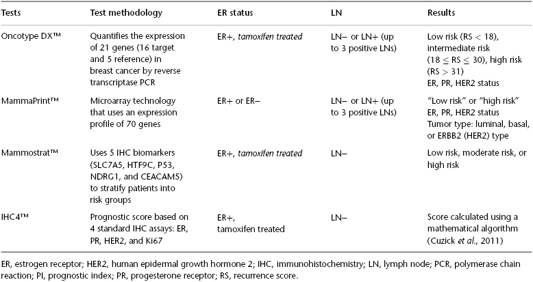 c81-tbl-0001.jpg