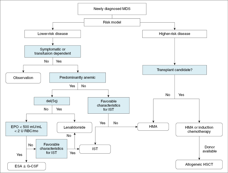 web_c16-fig-0001