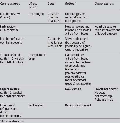 DIABETES COMPLICATIONS | Oncohema Key