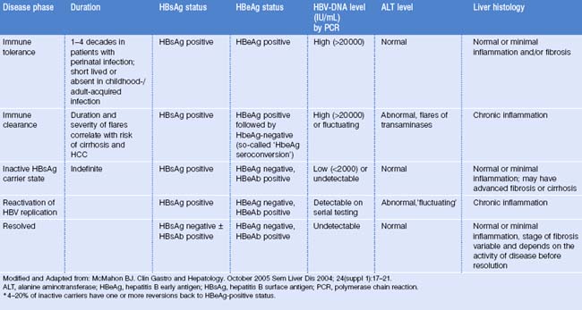 What Means Hbsag Negative