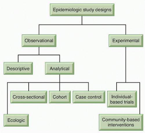 epidemiologic-methods-oncohema-key