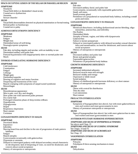 DIAGNOSIS | Oncohema Key