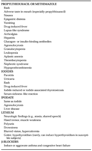 TREATMENT OF GRAVES DISEASE | Oncohema Key