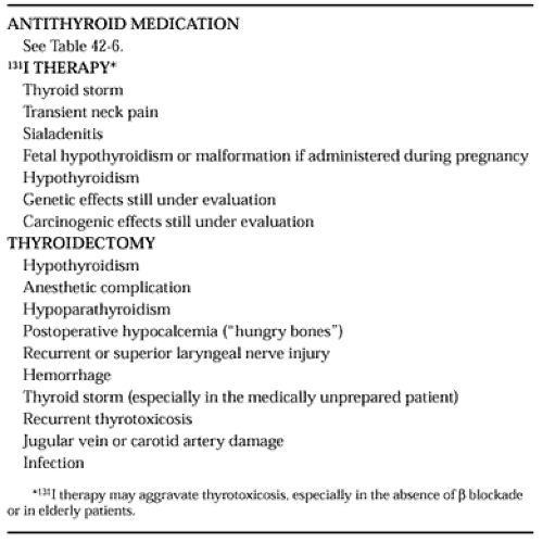 TREATMENT OF GRAVES DISEASE | Oncohema Key