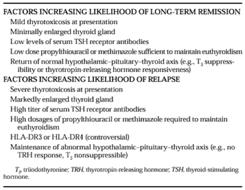 TREATMENT OF GRAVES DISEASE | Oncohema Key