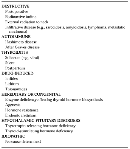 ETIOLOGY | Oncohema Key