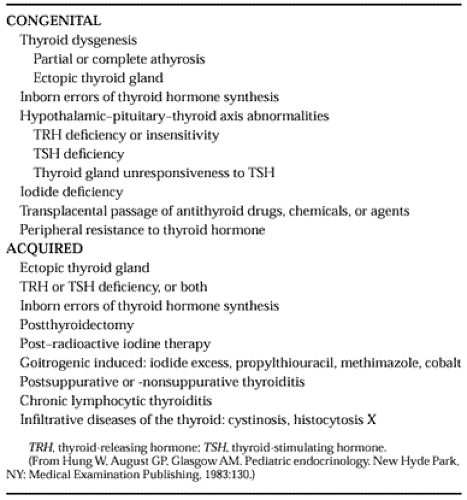 Thyroid Hypoplasia as a Cause of Congenital Hypothyroidism in