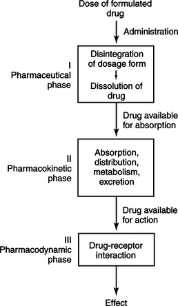 7. PHARMACOLOGY | Oncohema Key