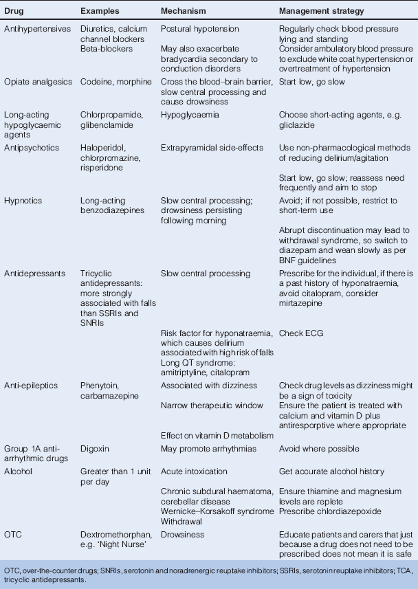 Falls and Immobility | Oncohema Key