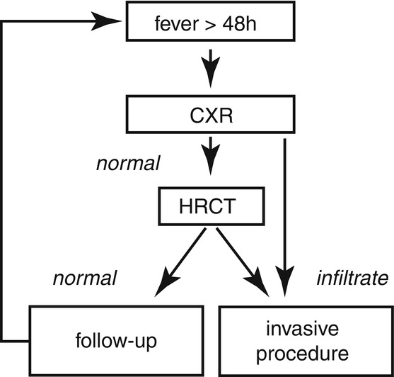 A213020_1_En_7_Fig4_HTML.jpg