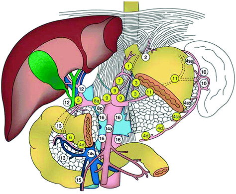 Effectiveness in Esophagogastric Cancer | Oncohema Key