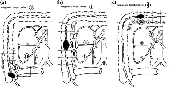 A317857_1_En_9_Fig1_HTML.gif