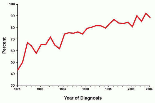 survival-rates-of-adults-with-acute-lymphoblastic-leukemia-in-a-low