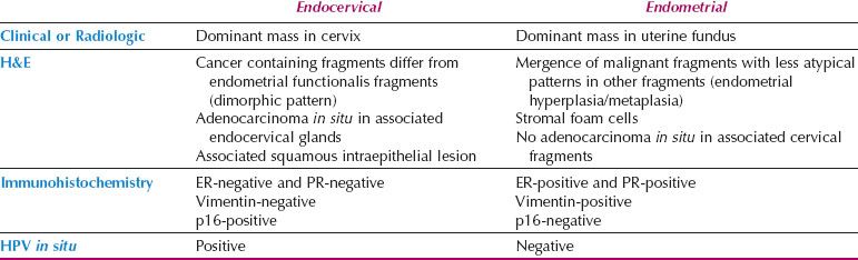 Pathology Oncohema Key Pathology Oncohema Key
